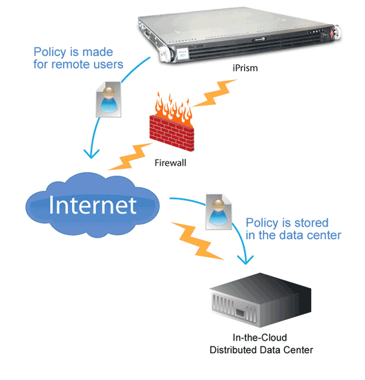 Интернет фильтр. IPRISM. Флейм DSS. Tunis sammiti Internet filtering. Internet Filter in China.