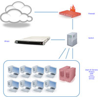 EdgeWave iPrism Deployment | ThreatDefender.com